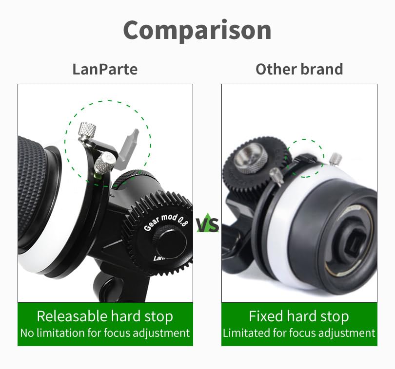 Lanparte Follow Focus Lightweigh A/B Stops & 15mm Rod Clamp and Snap-on Gear Ring Belt for DLSRs and Mirrorless Cameras(FF-03)